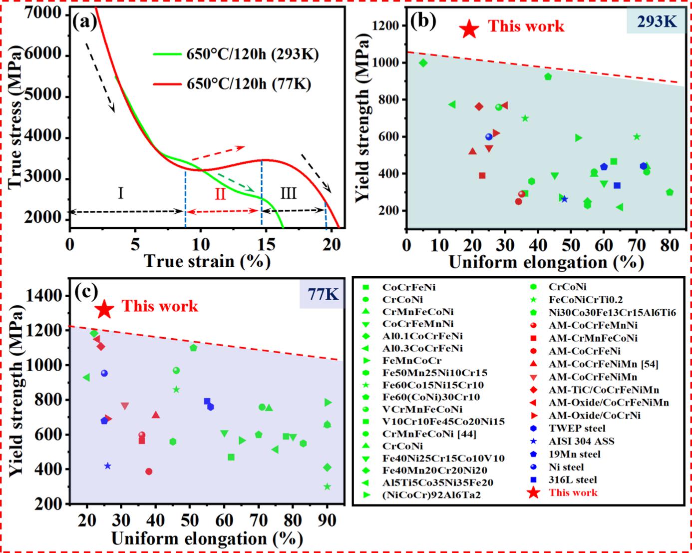  top journal of materials science technology 