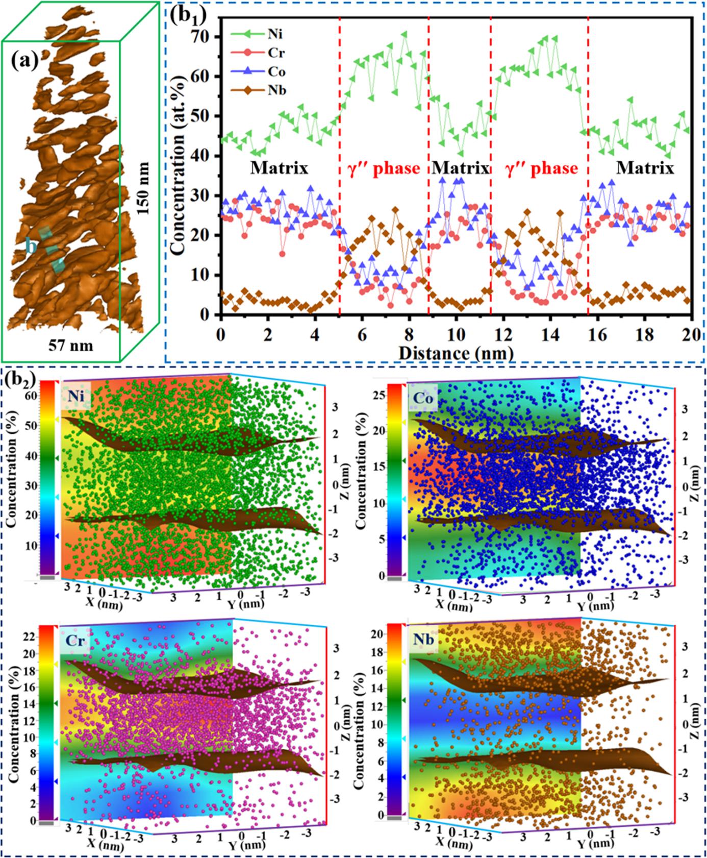 top journal of materials science technology 